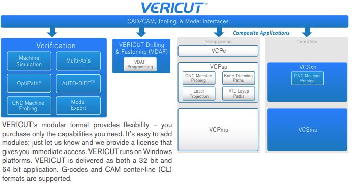 modules of vericut simulation software